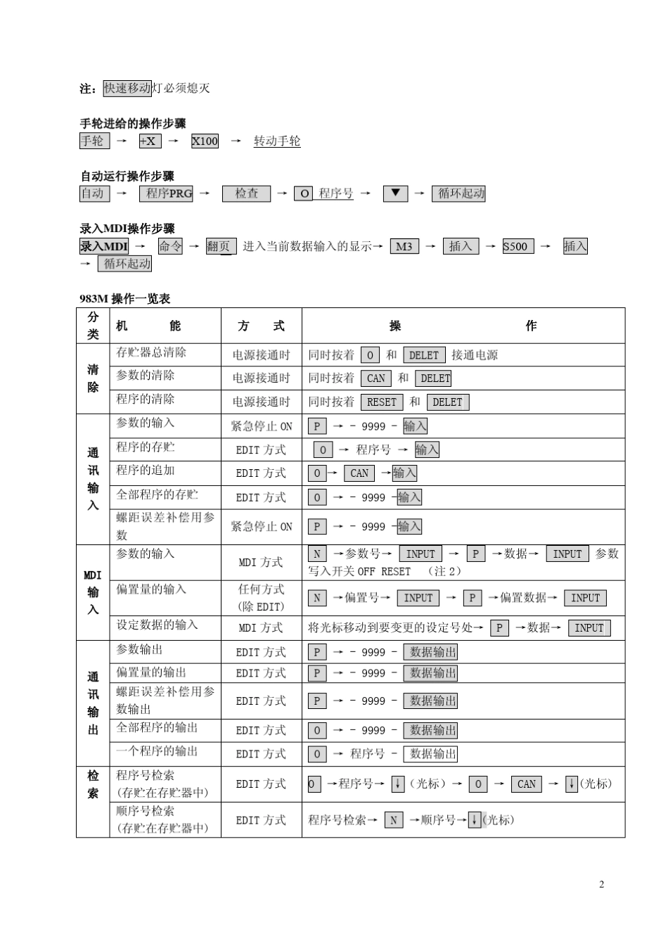广数983M简易操作说明_第2页