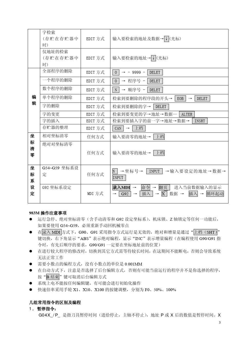 广数983M简易操作说明_第3页