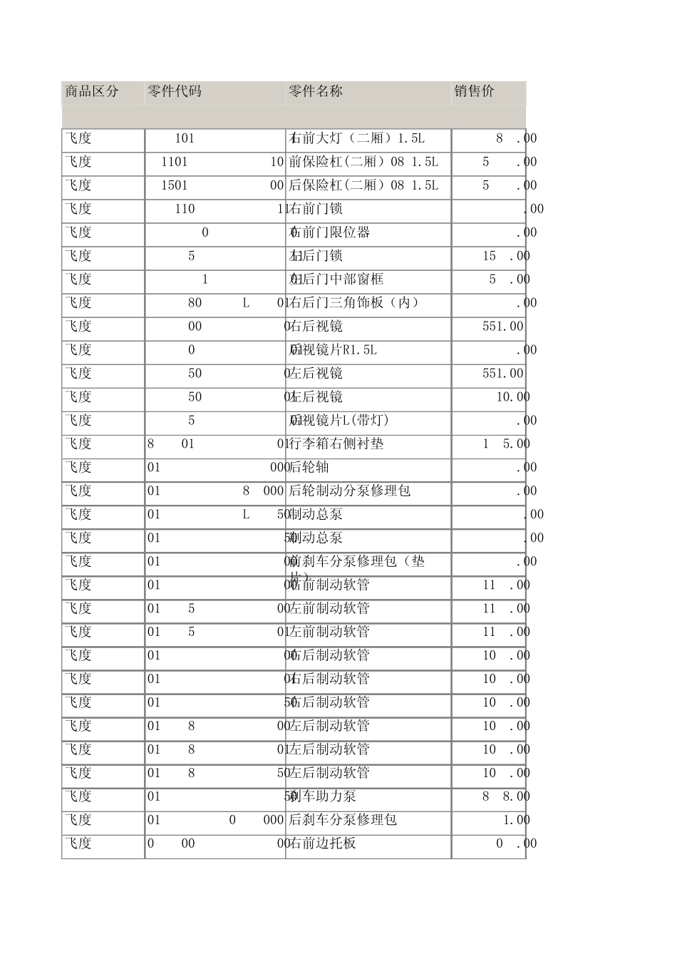 广本飞度配件价格表_第1页