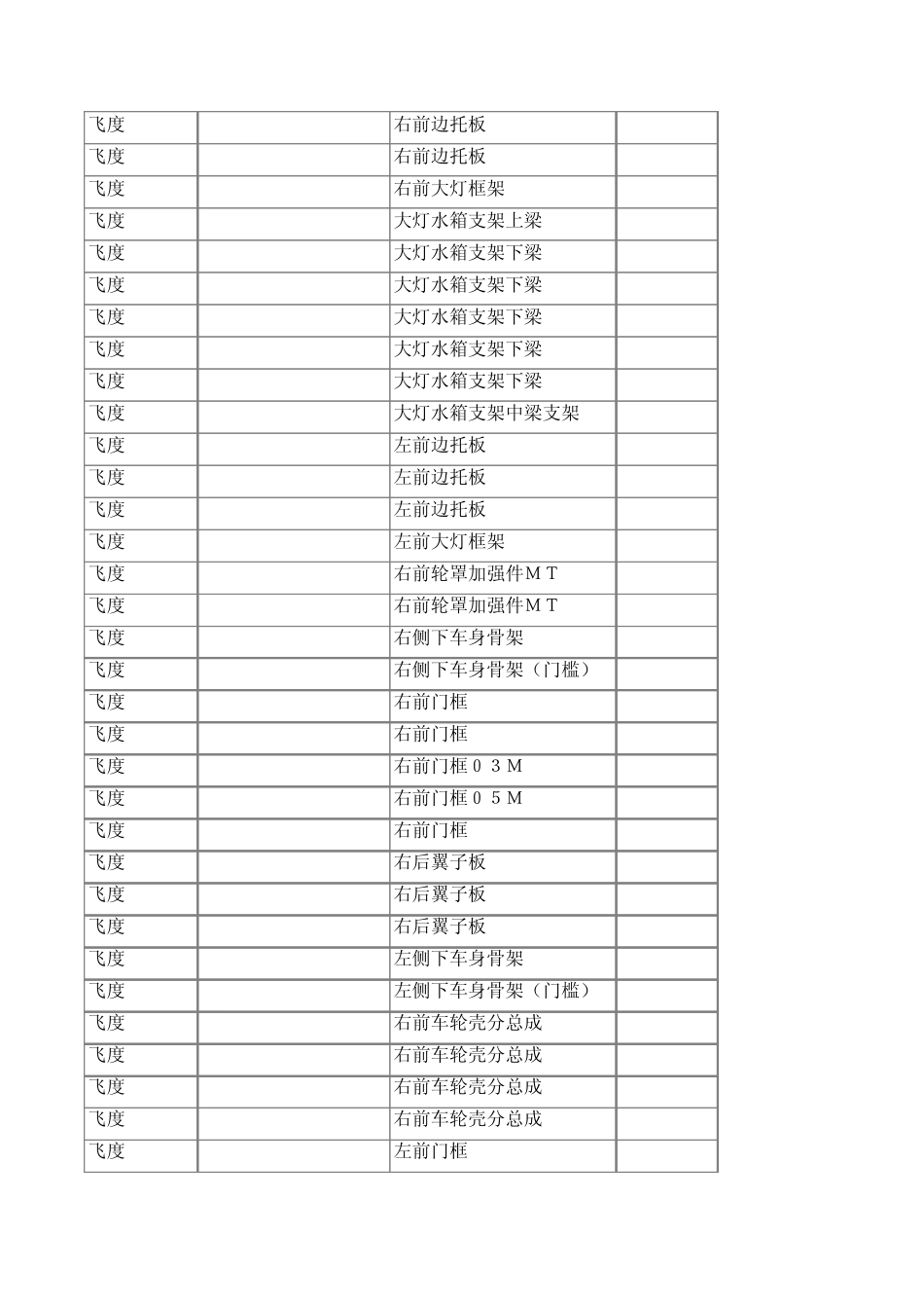 广本飞度配件价格表_第2页