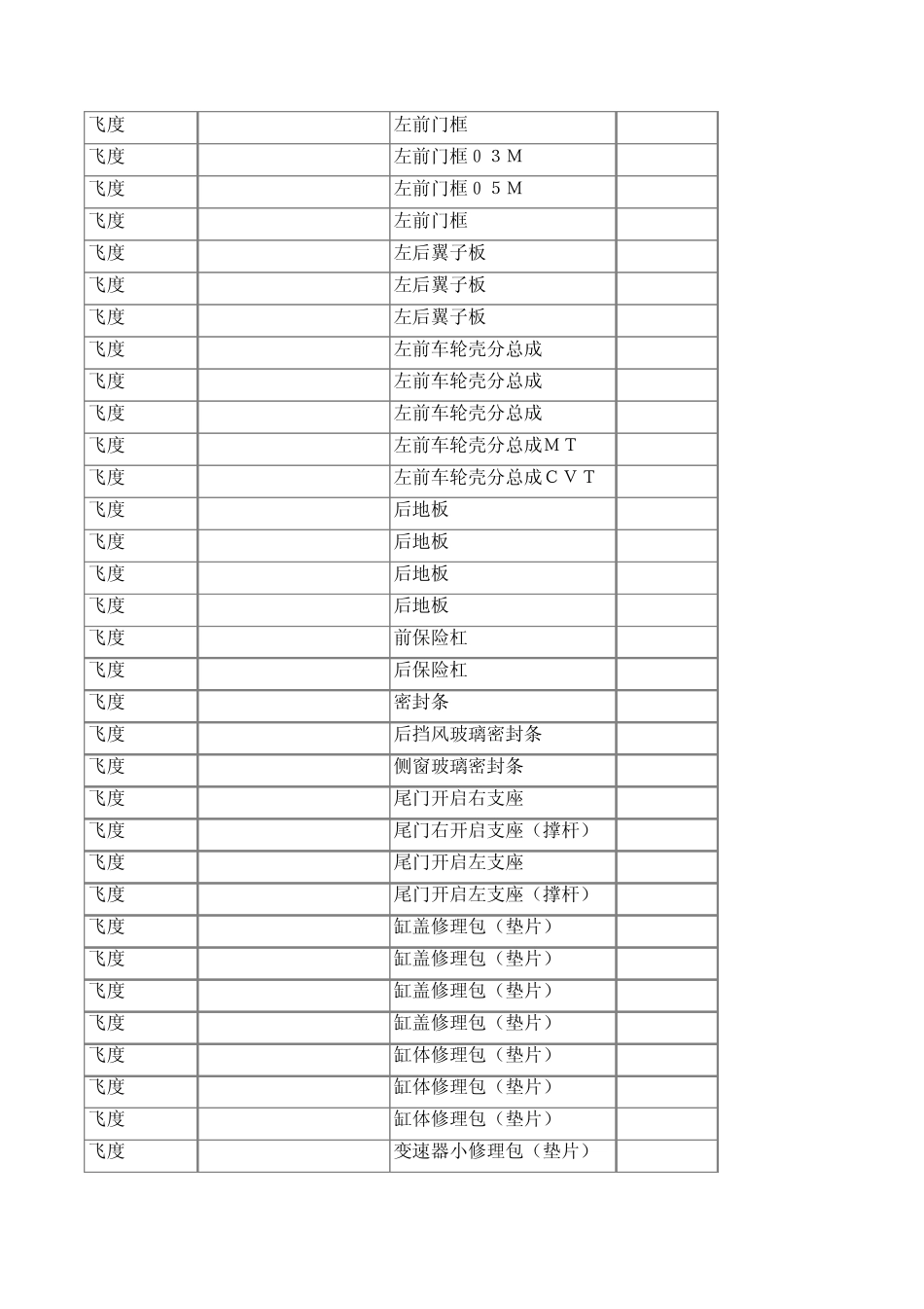 广本飞度配件价格表_第3页