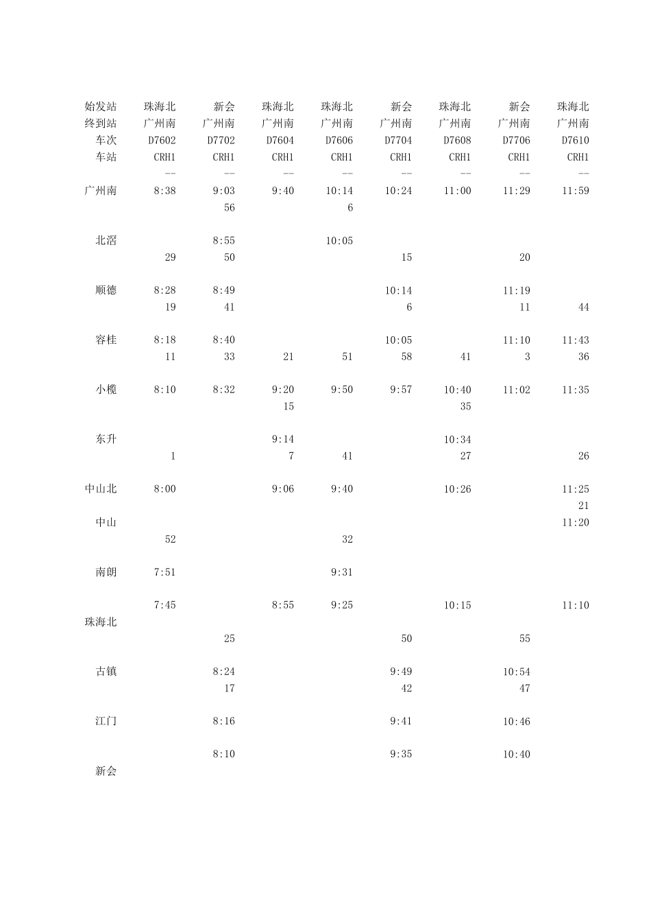 广珠城轨列车时刻表和票价_第2页