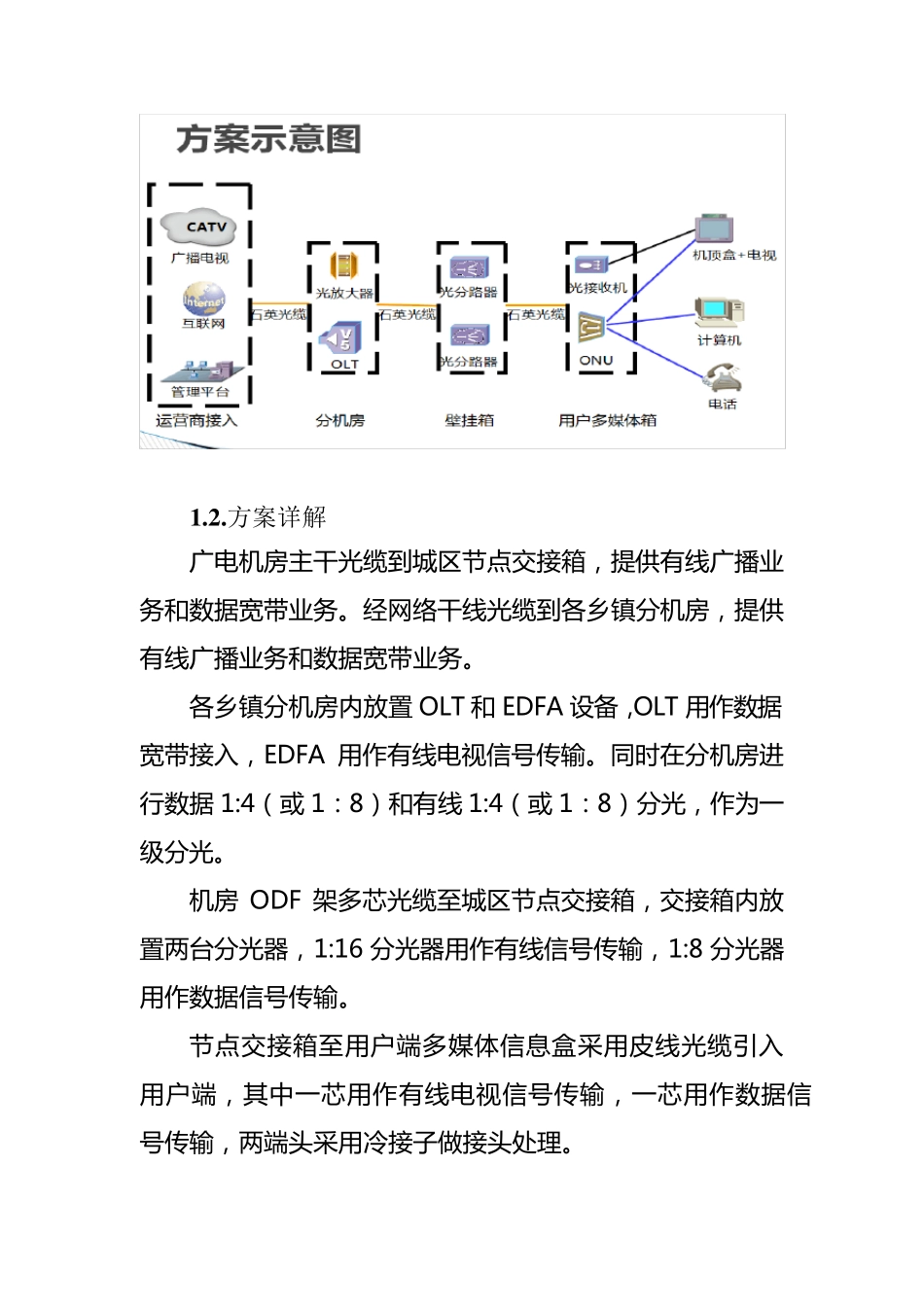 广电光纤入户设计与验收指导规范_第2页