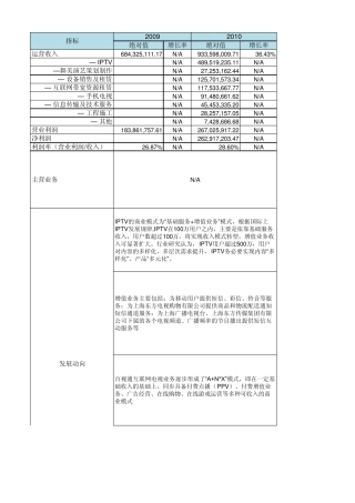 广电新媒体行业(IPTV,手机电视,互联网视频)对标公司年报信息