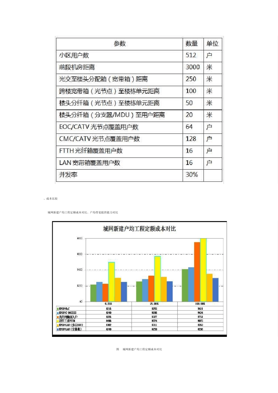 广电网络FTTH建设_第2页