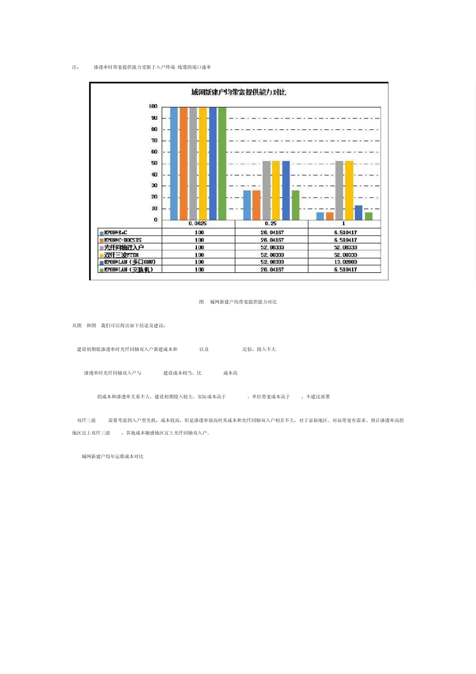 广电网络FTTH建设_第3页