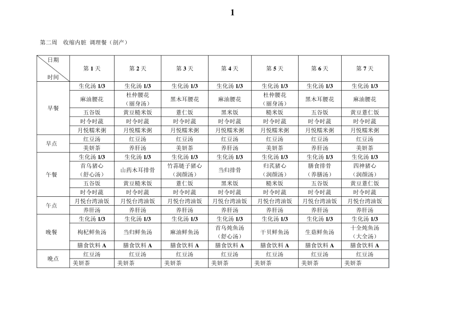 广禾堂坐月子食谱菜单一览表筛检_第2页