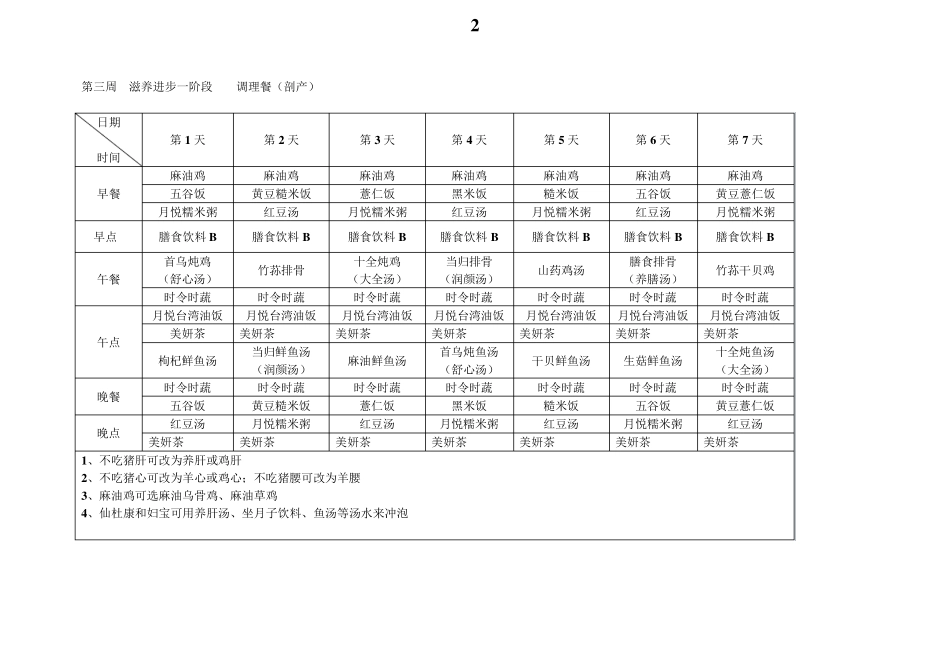 广禾堂坐月子食谱菜单一览表筛检_第3页