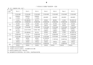 广禾堂坐月子食谱菜单一览表筛检