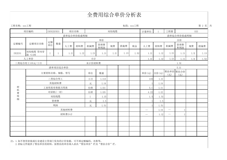 广联达全费用综合单价分析表样式_第2页