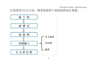 广联达图形算量教程