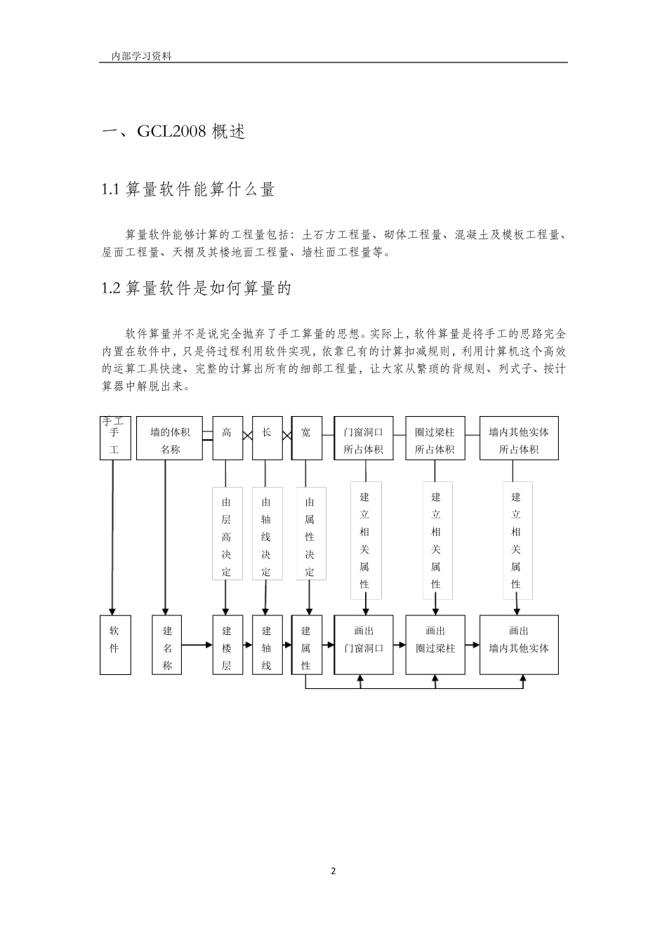 广联达图形算量软件GCL2008基本操作学习课程1_第2页