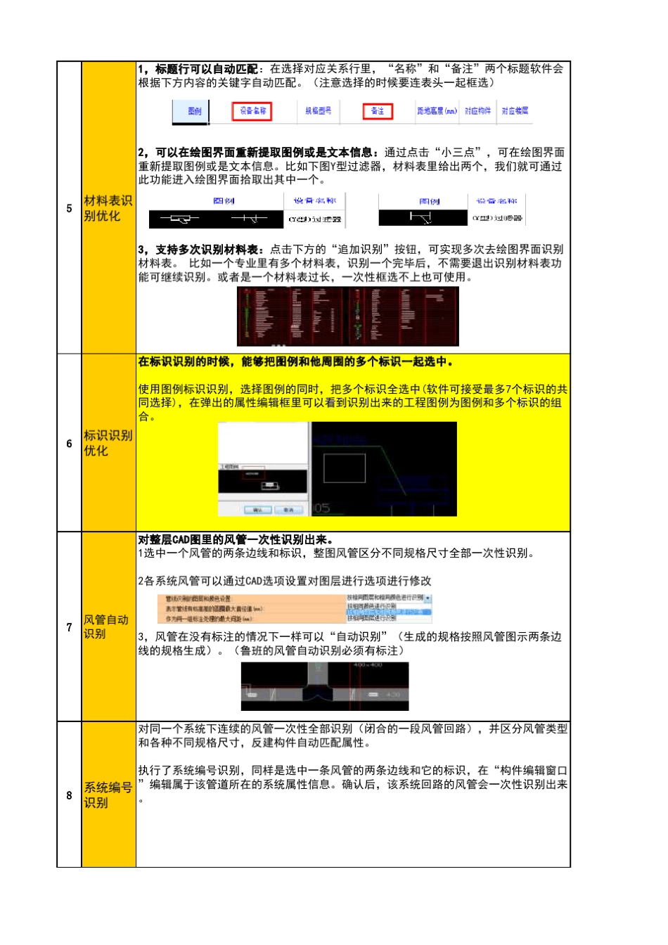 广联达安装算量软件GQI2013价值大表_第3页