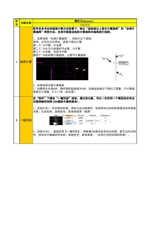 广联达安装算量软件GQI2013价值大表