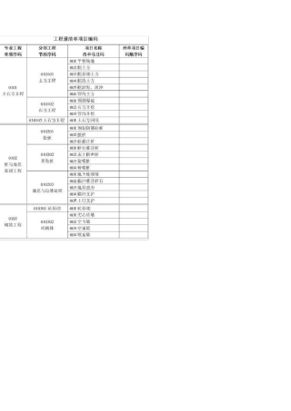 广联达工程量清单编码