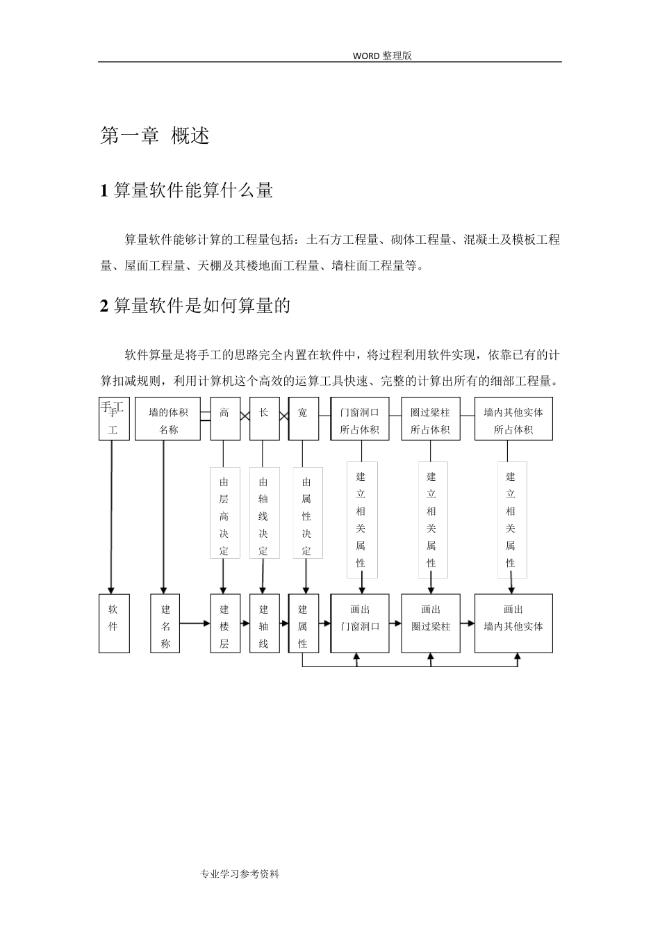 广联达建筑图形算量[图文教程]_第2页
