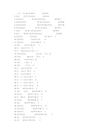 广联达快捷键