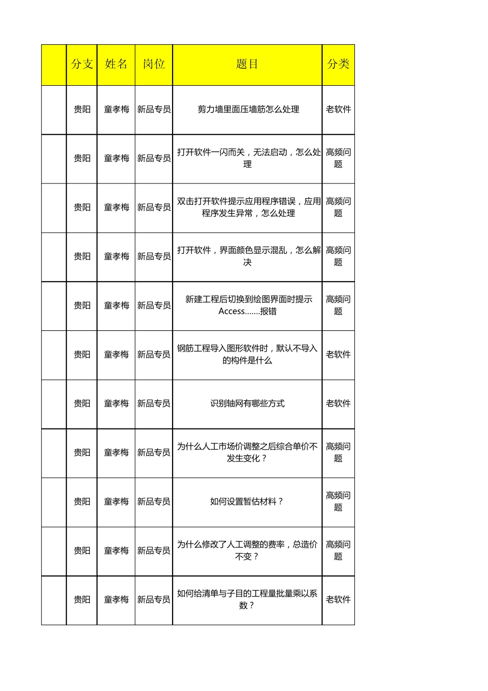 广联达最常见的问题及解决方法_第1页