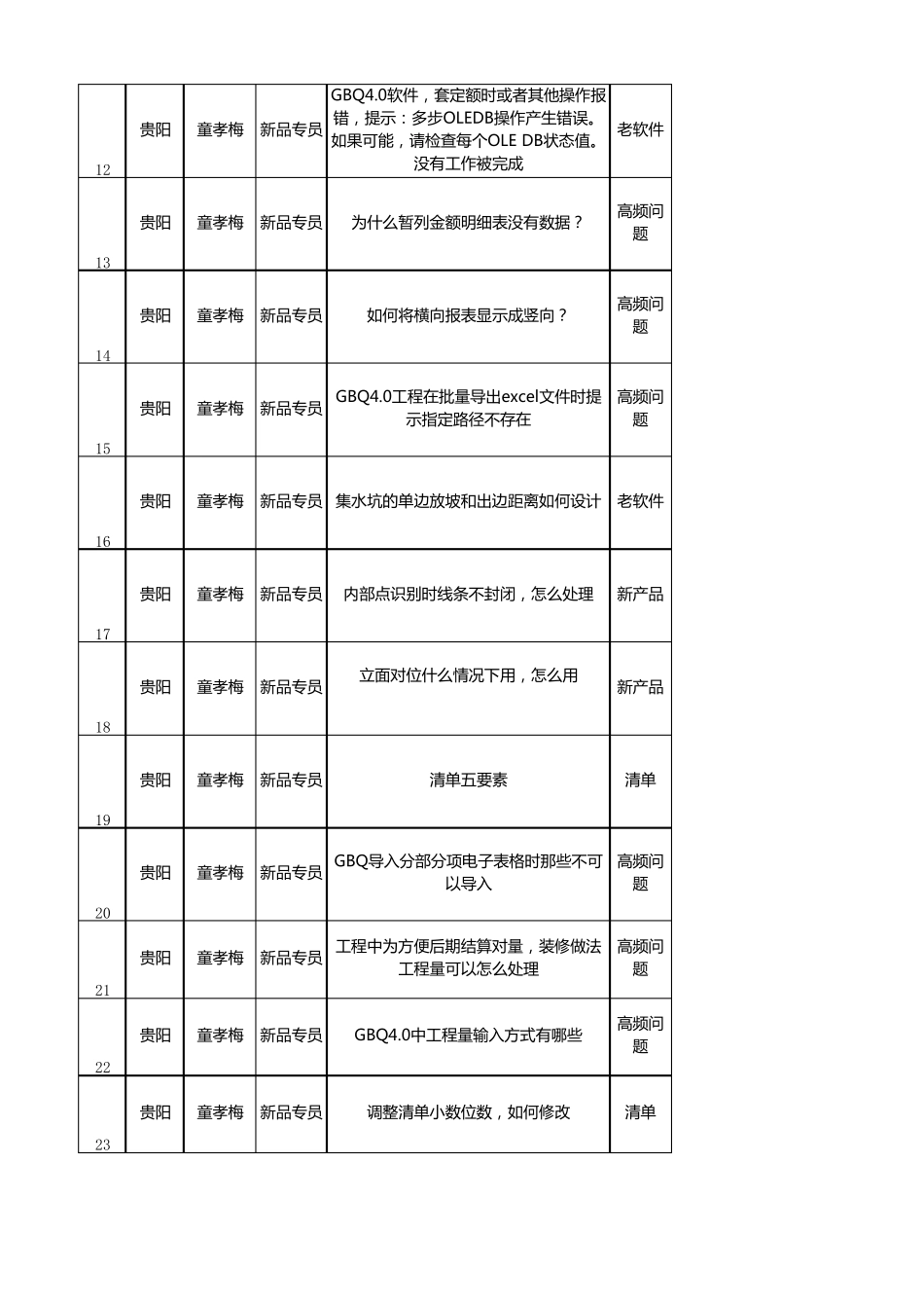 广联达最常见的问题及解决方法_第2页