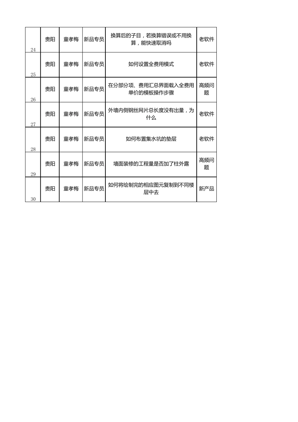 广联达最常见的问题及解决方法_第3页