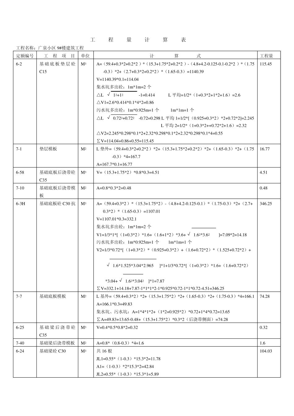 广联达算量套价实例XX小区_第1页