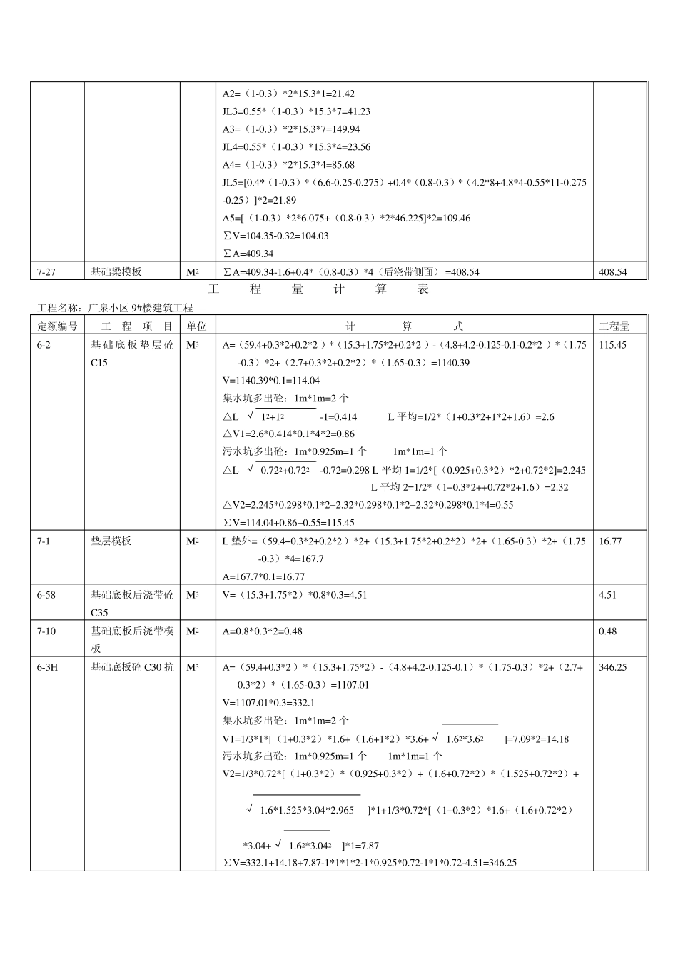 广联达算量套价实例XX小区_第2页