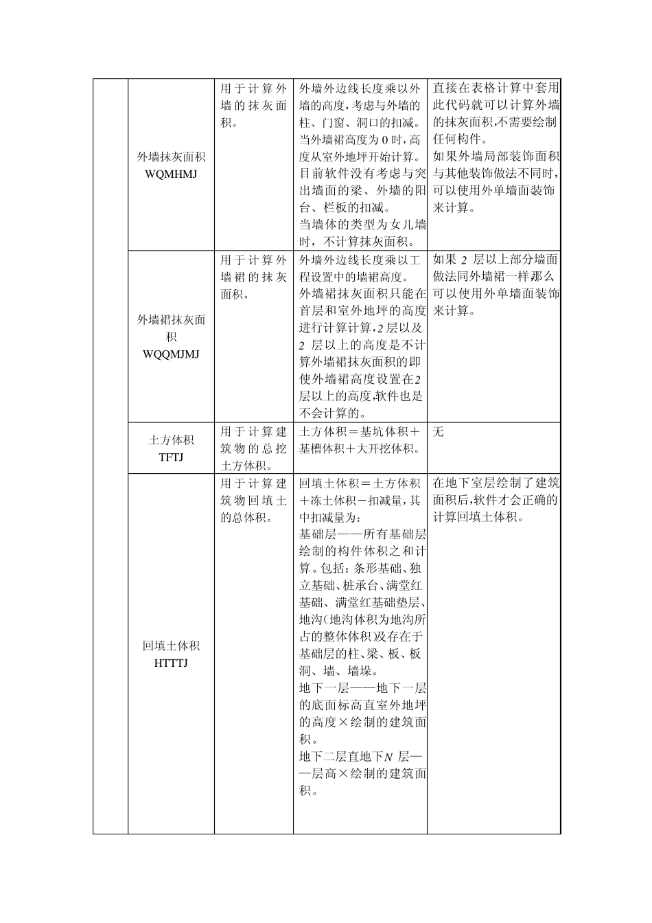 广联达算量软件代码的使用技巧_第2页