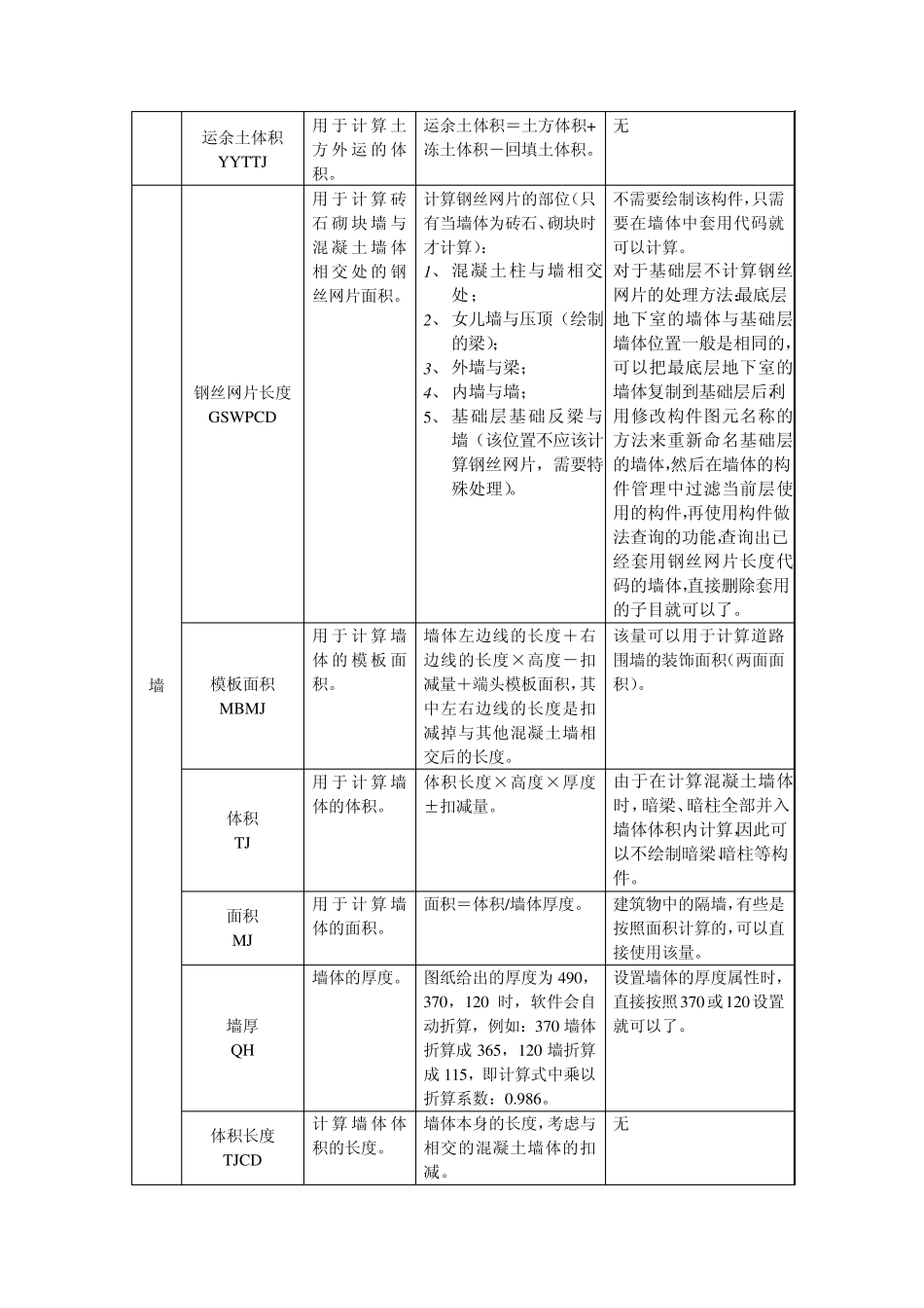 广联达算量软件代码的使用技巧_第3页