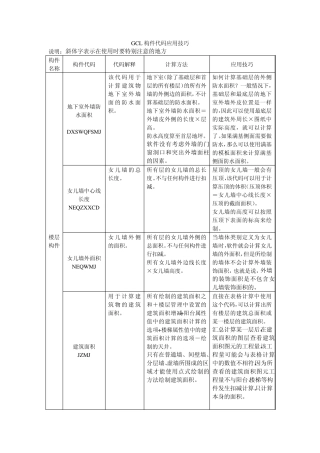 广联达算量软件代码的使用技巧