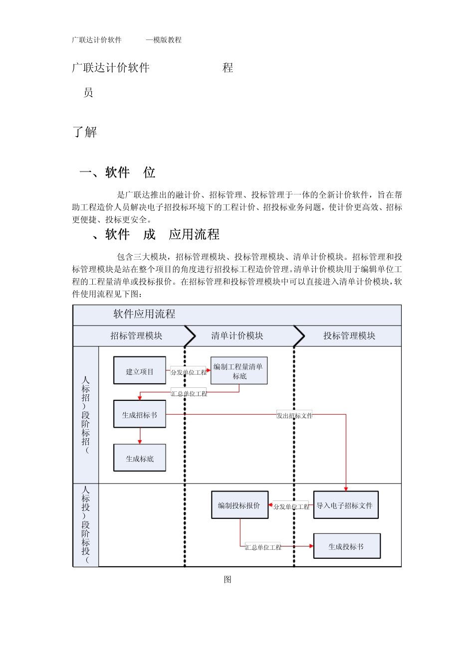 广联达计价软件高级实例教程_第1页