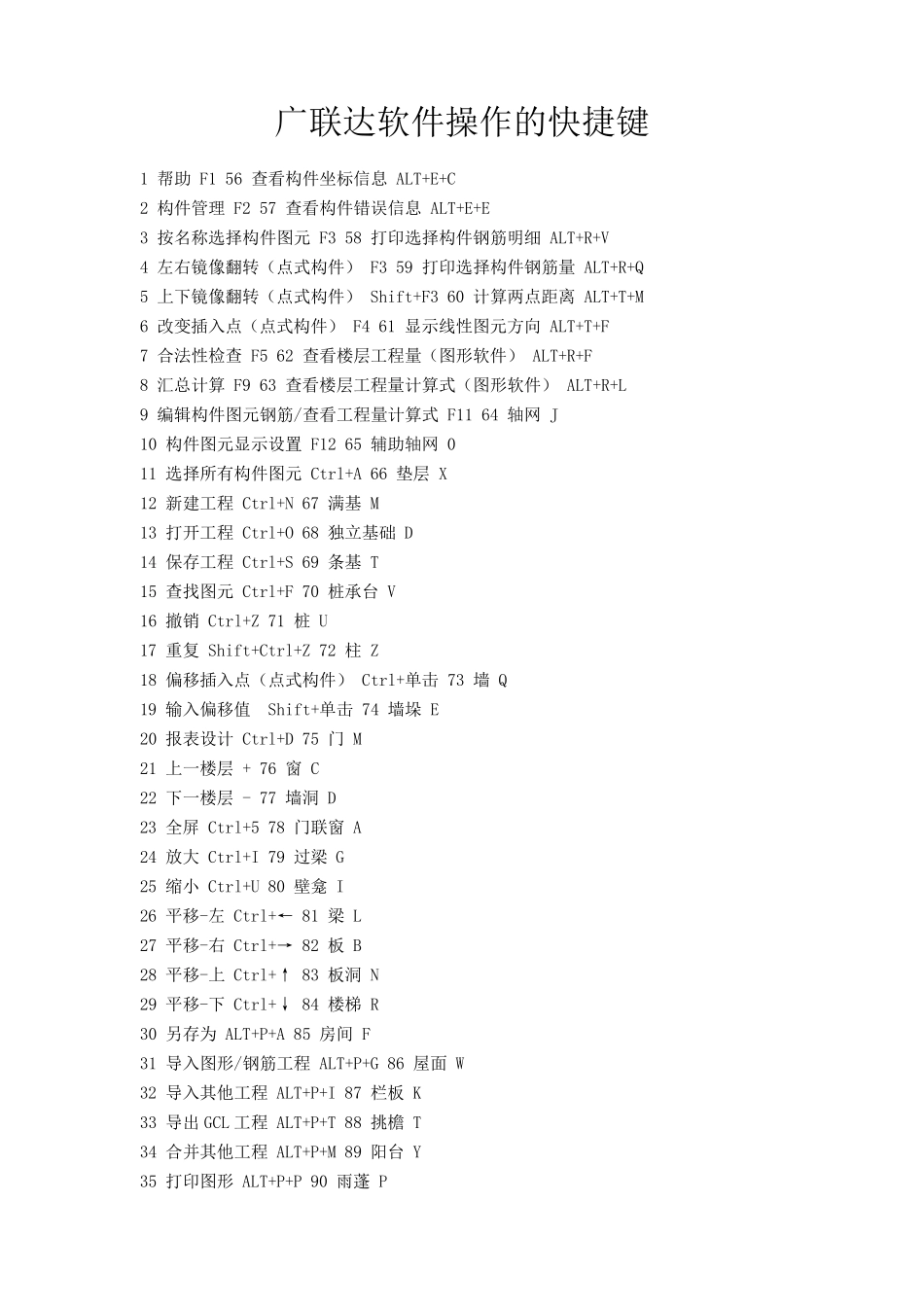 广联达软件操作的快捷键_第1页