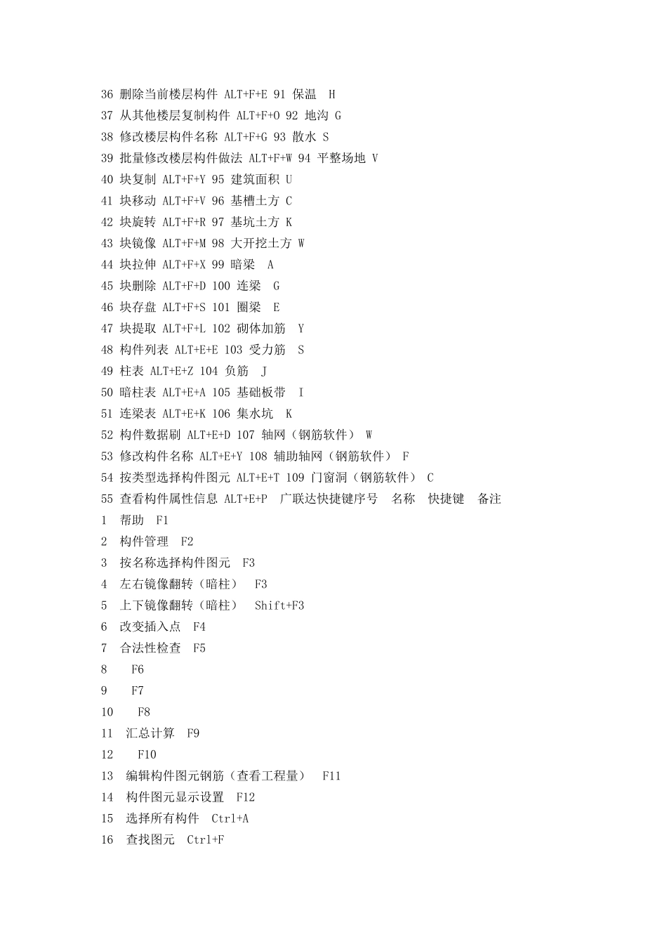 广联达软件操作的快捷键_第2页