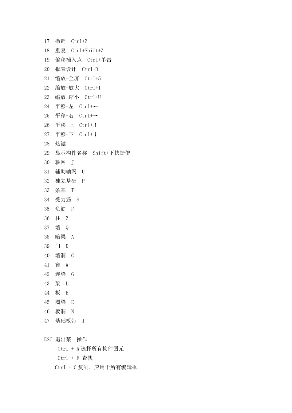 广联达软件操作的快捷键_第3页