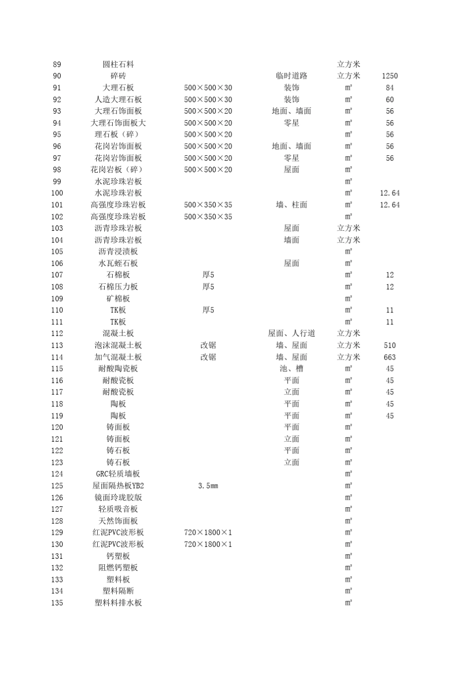 广联达造价常用建材损耗率_第3页