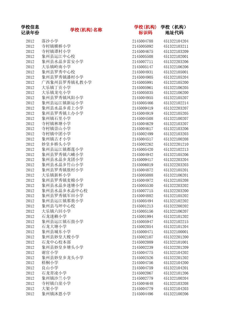广西(中小学)学校(机构)代码数据_第1页