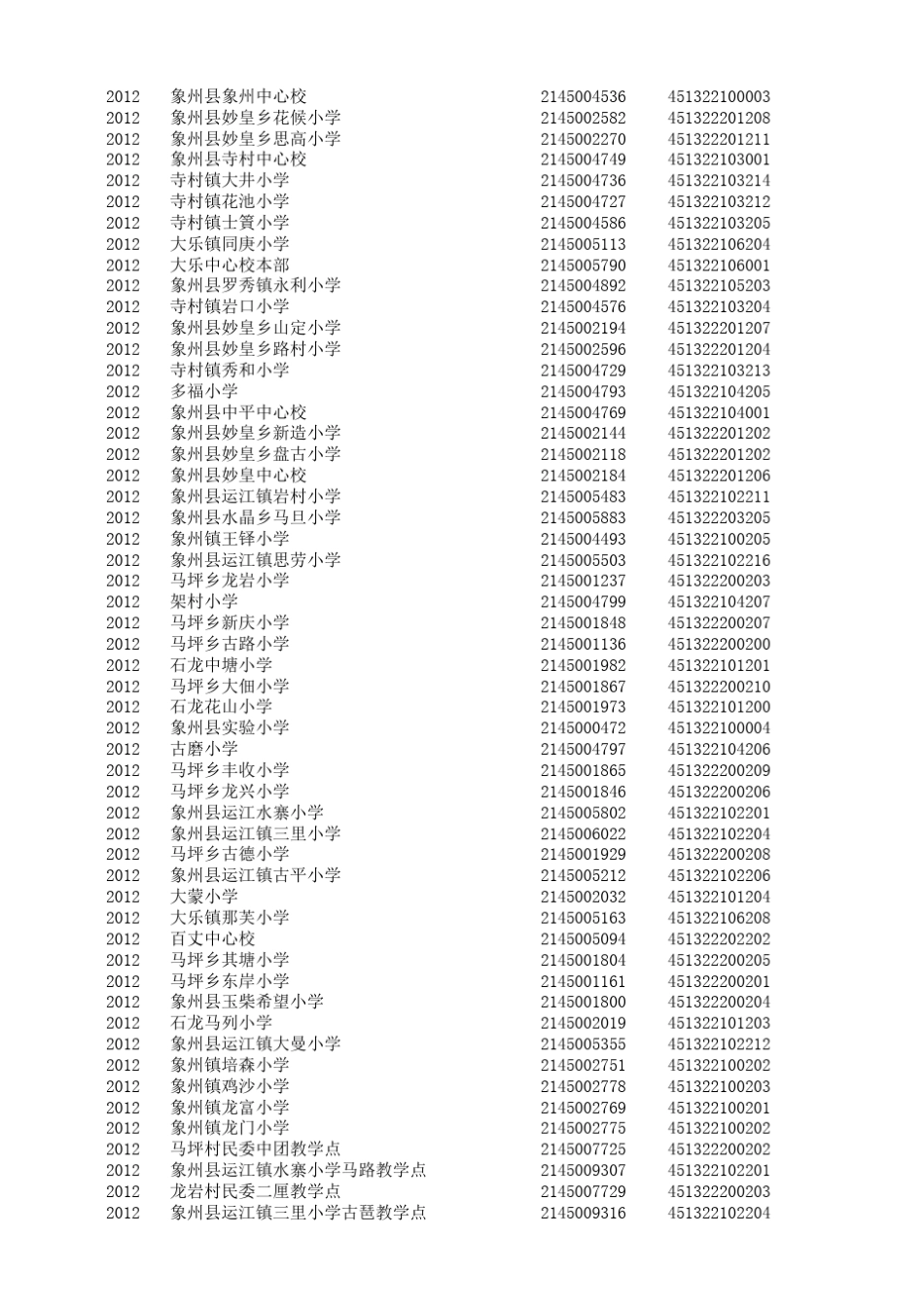 广西(中小学)学校(机构)代码数据_第2页