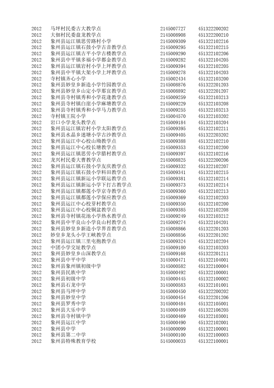 广西(中小学)学校(机构)代码数据_第3页