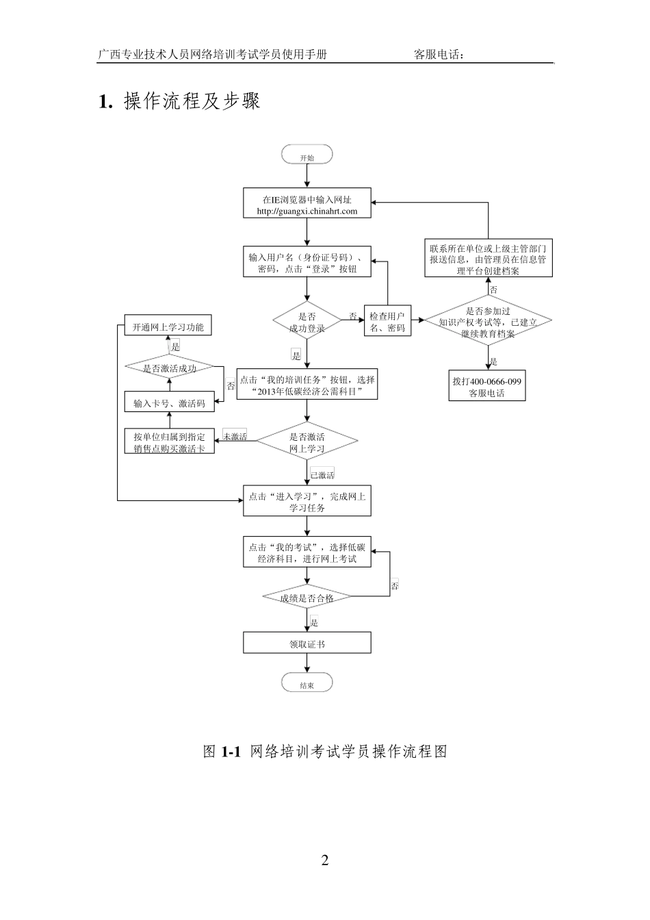 广西专业技术人员网络培训考试学员操作手册_第3页