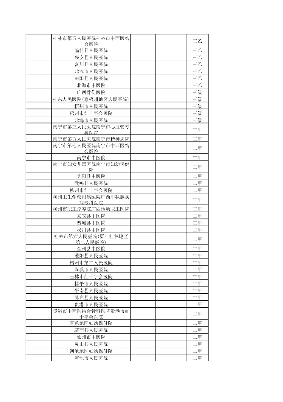 广西二级以上医院信息_第2页