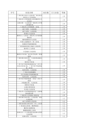 广西二级以上医院信息