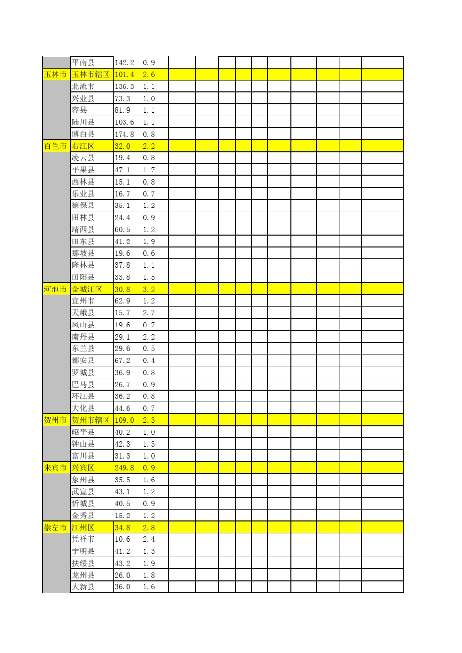 广西人均GDP以及各县人口_第2页
