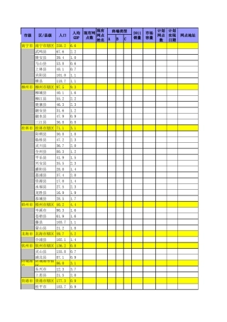 广西人均GDP以及各县人口