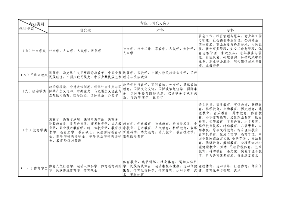 广西公务员专业分类指导目录_第3页
