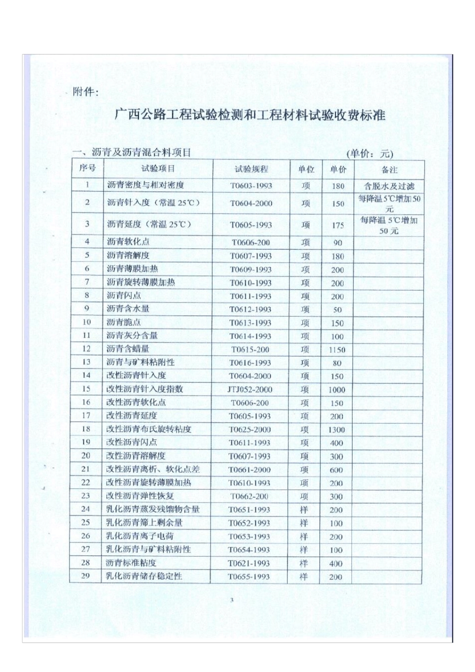 广西公路工程试验检测和试验材料收费标准_第1页