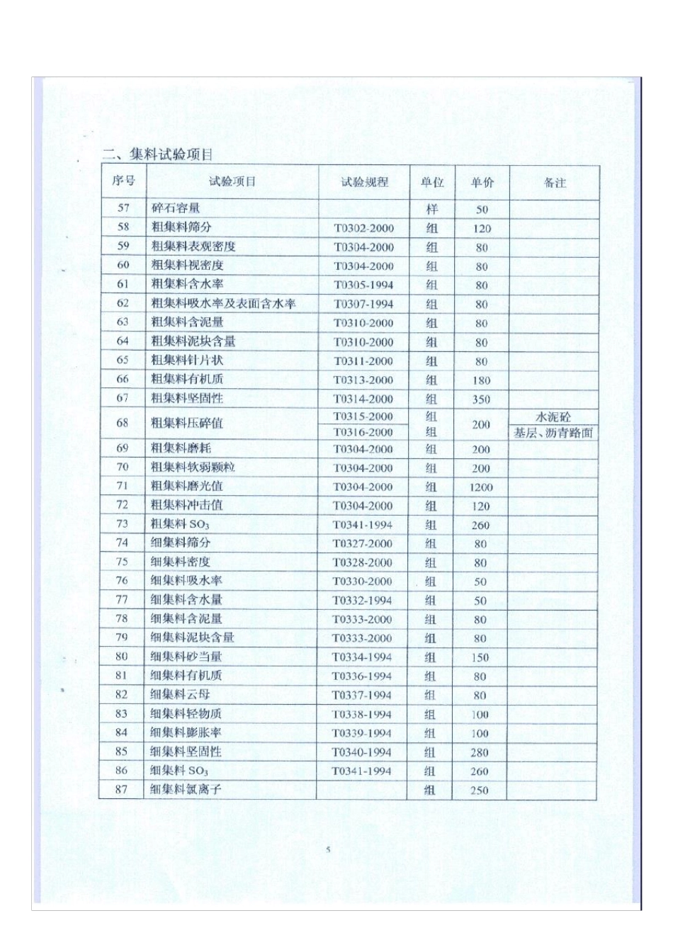 广西公路工程试验检测和试验材料收费标准_第3页