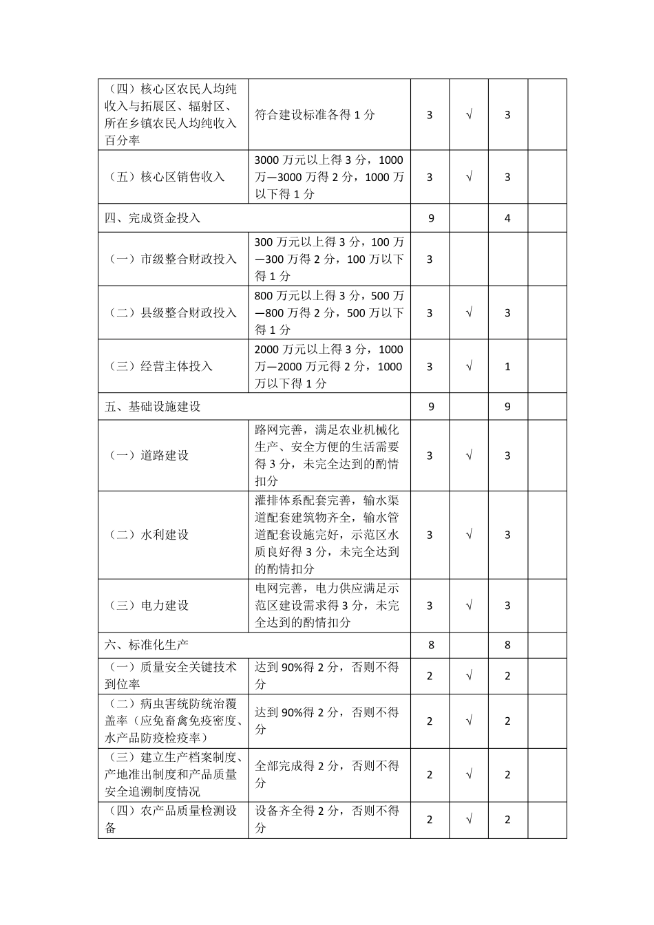 广西县级现代特色农业示范区申报书_第3页