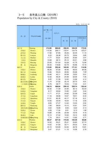 广西各市县人口数