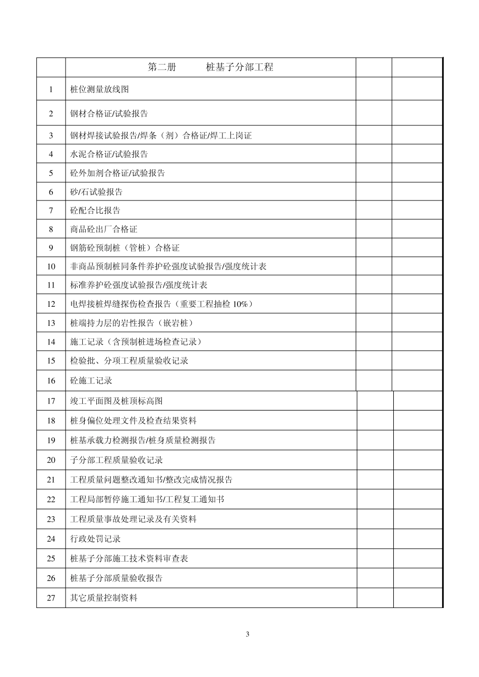 广西地区最新竣工验收资料目录(2012年)_第3页