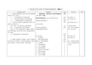 广西壮族自治区乡镇卫生院执业校验标准(1000分)