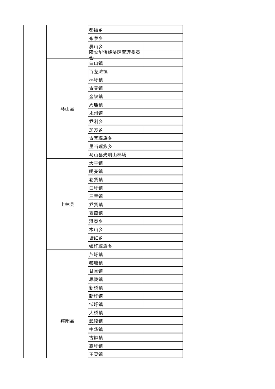 广西壮族自治区区域划分图(从省到乡镇,超值)_第3页